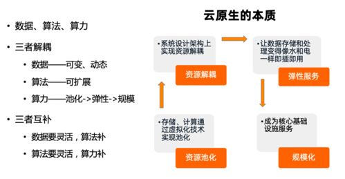 達(dá)摩院Ganos空天數(shù)據(jù)庫引擎 引領(lǐng)下一代地理空間數(shù)據(jù)處理服務(wù)