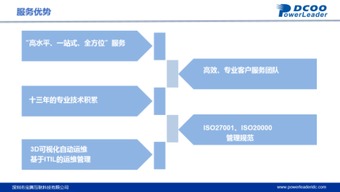 寶德運(yùn)維服務(wù) 賦能華為黔西南與東北云數(shù)據(jù)中心，構(gòu)筑數(shù)據(jù)處理新基石