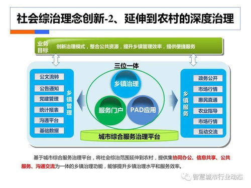 智慧治理 大數(shù)據(jù)賦能社會(huì)綜合治理的解決方案與數(shù)據(jù)處理服務(wù)